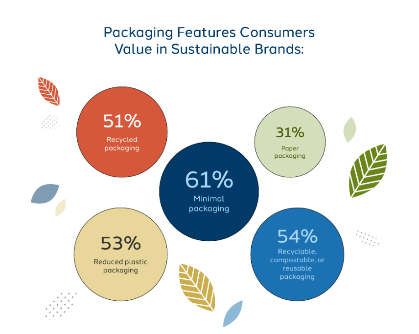 Sustainable Packaging (1)